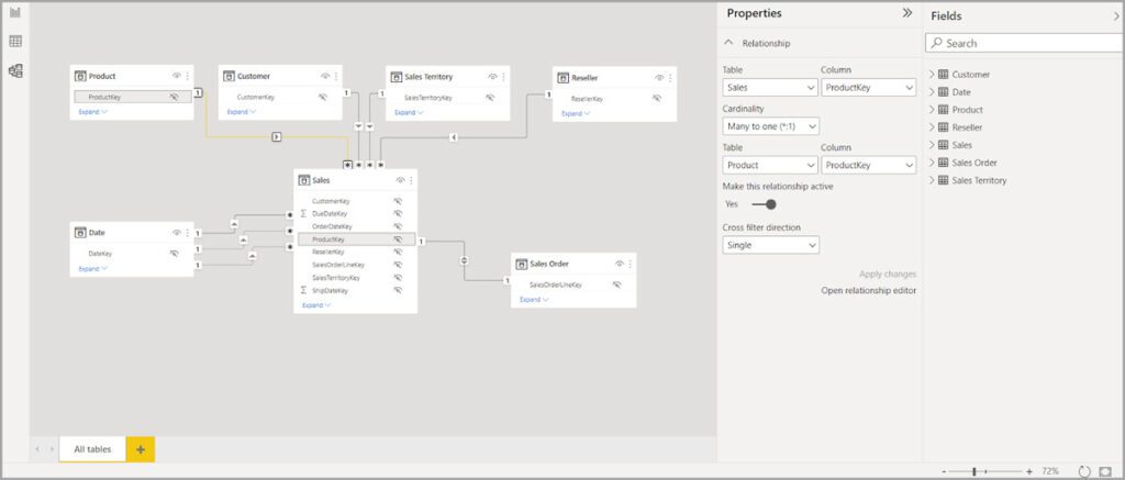 Modeling a many-to-many relationship.