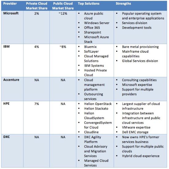 hybrid cloud computing