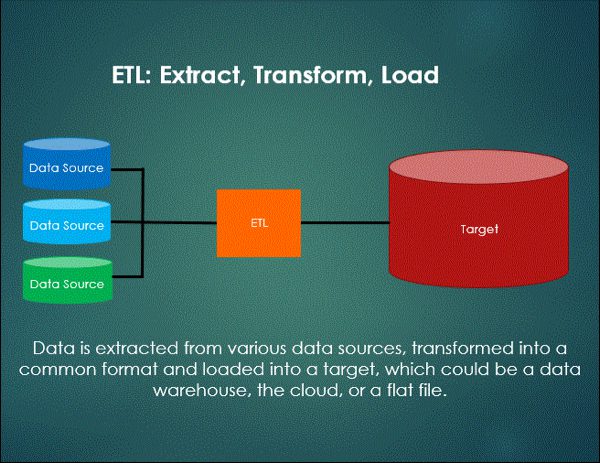 data integration, etl