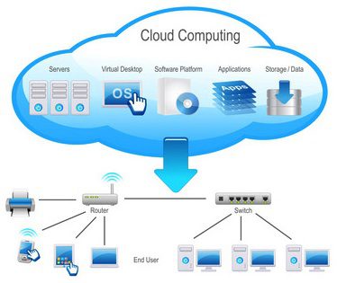 what is private cloud, define private cloud