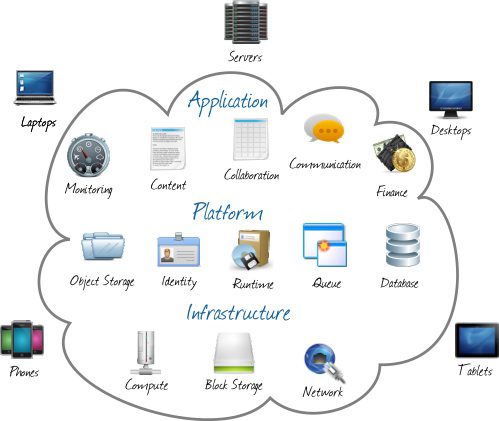 what is private cloud, private cloud infrastructure and applications