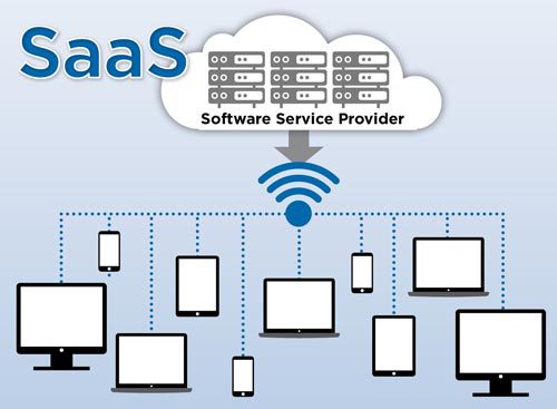 SaaS,software as a service