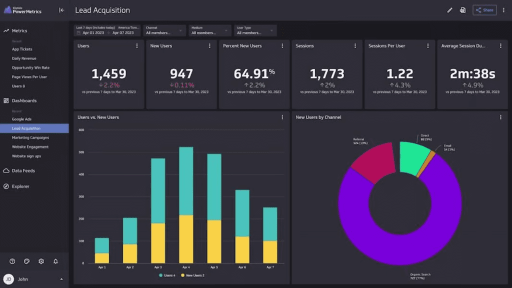 The Klipfolio interface.