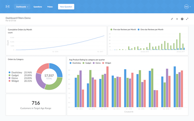 The Metabase dashboard creation interface.