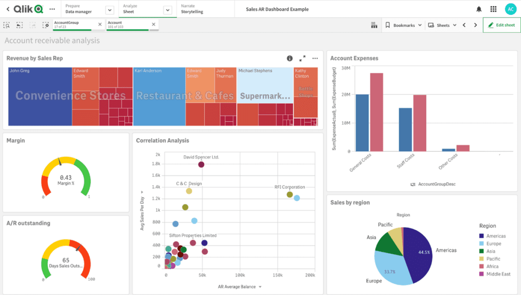 Working with Apps in Qlik.