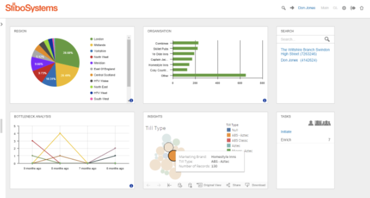 Stibo Systems Multidomain MDM interface.