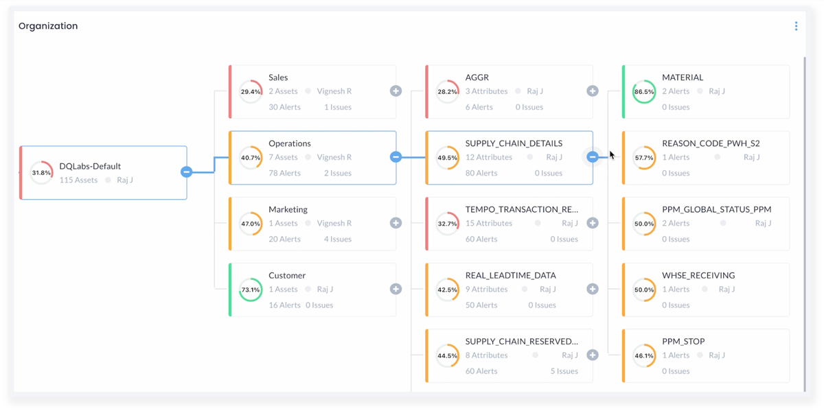 DQLabs Data Quality Platform interface.